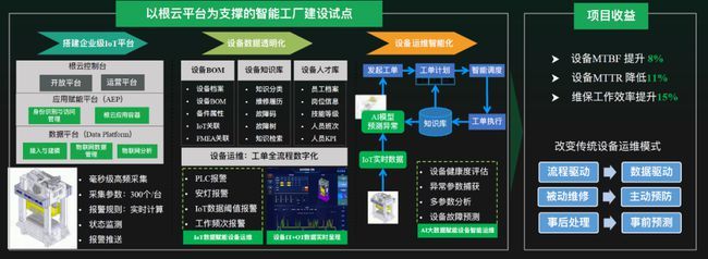 以事實(shí)為證 探析優(yōu)秀工業(yè)互聯(lián)網(wǎng)數(shù)據(jù)服務(wù)賦能行業(yè)升級(jí)的經(jīng)典案例