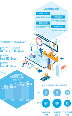 工業(yè)互聯(lián)網(wǎng) 驅(qū)動(dòng)數(shù)字化轉(zhuǎn)型的新引擎與信息技術(shù)咨詢服務(wù)的戰(zhàn)略價(jià)值